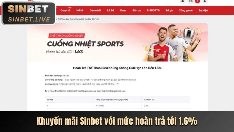 Tổng quan thương hiệu ZBET